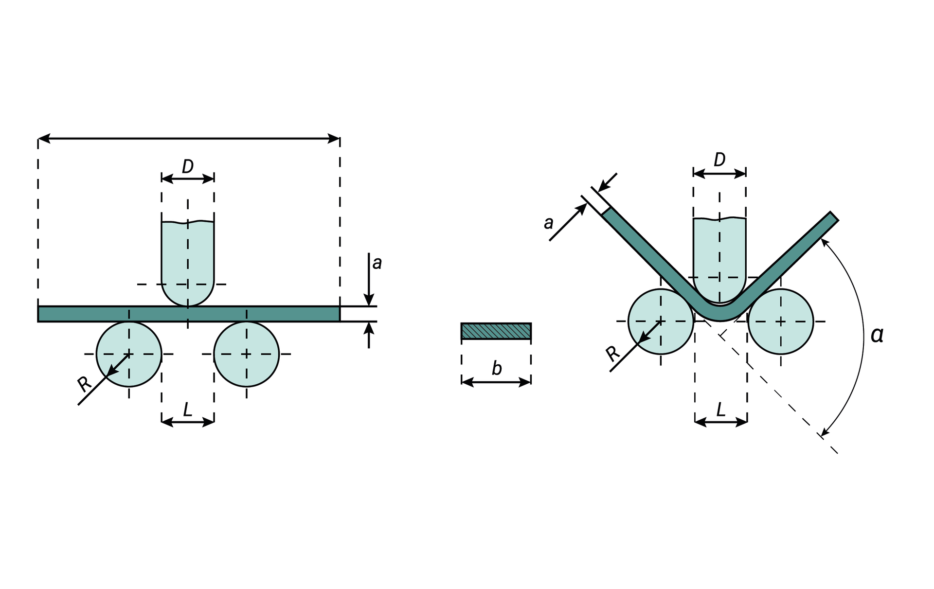 urządzenie do zginania składające się z dwóch podpór i trzpienia