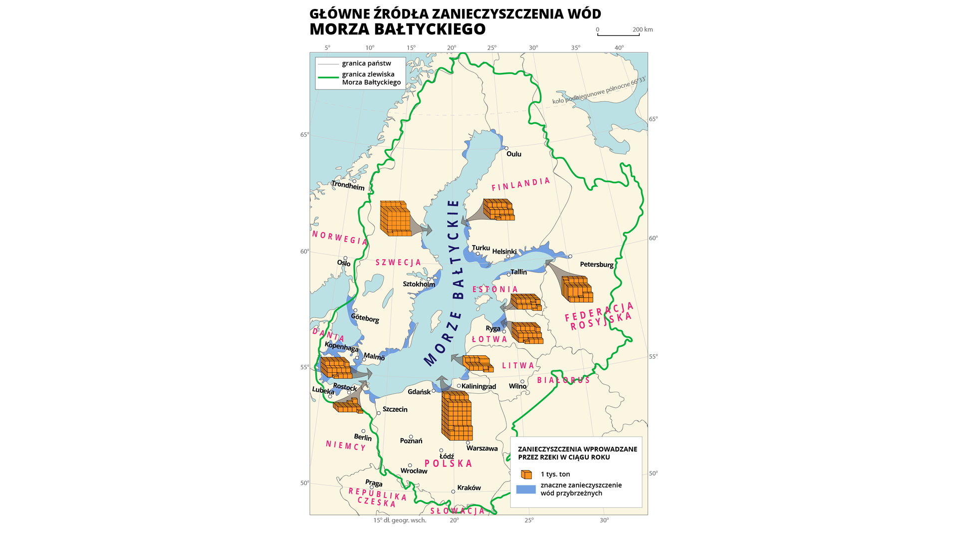 Ilustracja przedstawia mapę basenu Morza Bałtyckiego. Na mapie zaznaczono główne źródła zanieczyszczenia wód Bałtyku. W postaci kolorów i sześcianów przedstawiono zanieczyszczenia wprowadzane przez rzeki w wciągu roku. Ciemnoniebieskim kolorem zaznaczono wzdłuż wybrzeży rejony znacznego zanieczyszczenia wód przybrzeżnych. Na lądzie na obszarze krajów w postaci różnej wysokości kolumn zbudowanych z małych sześcianów przedstawiono tysiące ton zanieczyszczeń. Jeden sześcian to tysiąc ton. Kolumna jest najwyższa w Polsce. Przy kolumnach z sześcianami brak wartości liczbowych.  