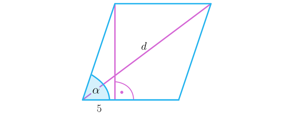 Rysunek przedstawia romb. Z górnego lewego wierzchołka upuszczono wysokość i oznaczono między dolną podstawą a wysokością kąt prosty. Wysokość podzieliła dolną podstawę na dwie części, z czego lewą część ma długość pięć. Wewnątrz rombu poprowadzono przekątną d biegnącą od lewego dolnego wierzchołka do prawego górnego wierzchołka rombu. Między bokiem podstawą a lewym bokiem rombu oznaczono kąt alfa.