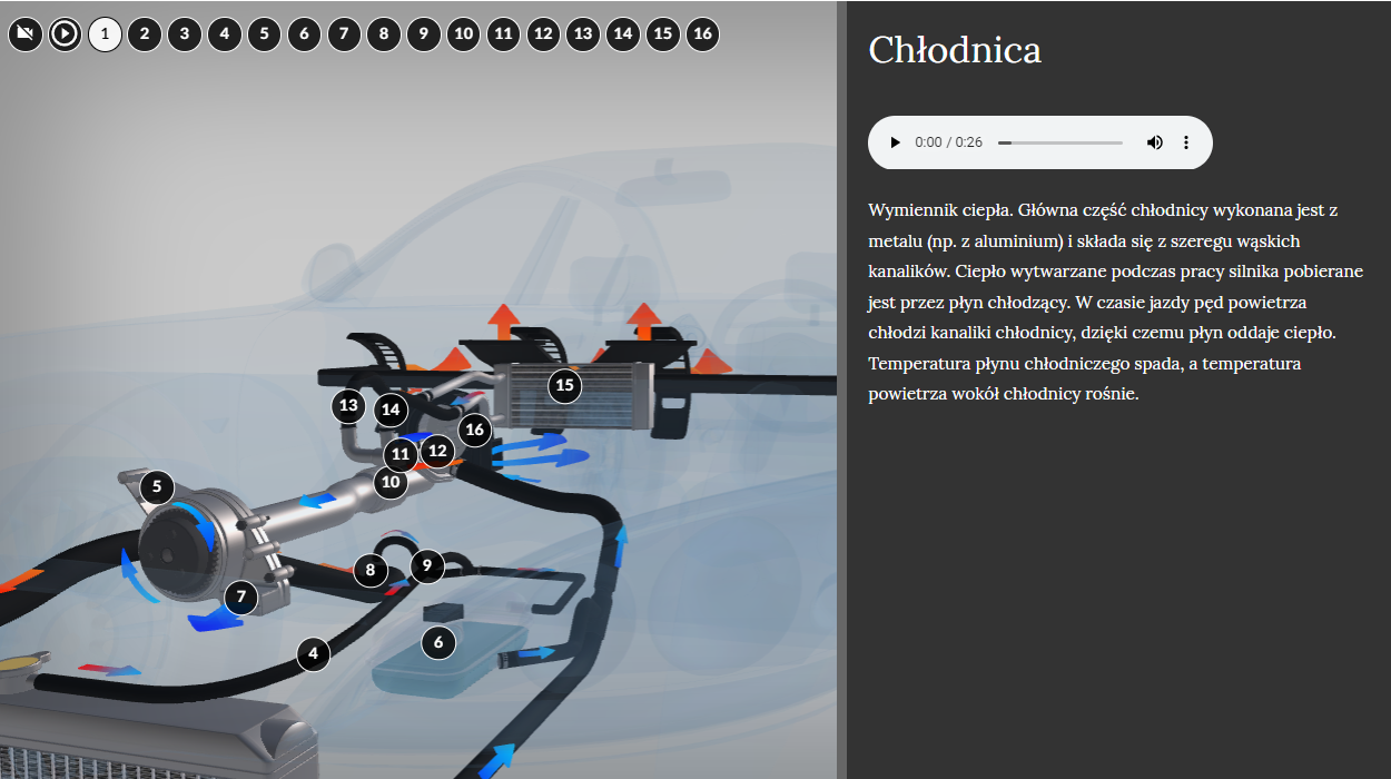 Przykładowy widok wizualizacji po rozwinięciu szczegółowych informacji. Widoczny jest model systemu instalacji chłodniczej w samochodzie. Na modelu znajdują się okrągłe, ponumerowane znaczniki. Po prawej stronie rozwinięty jest panel z informacjami oraz paskiem odtwarzania z treścią tożsamą z tekstem.