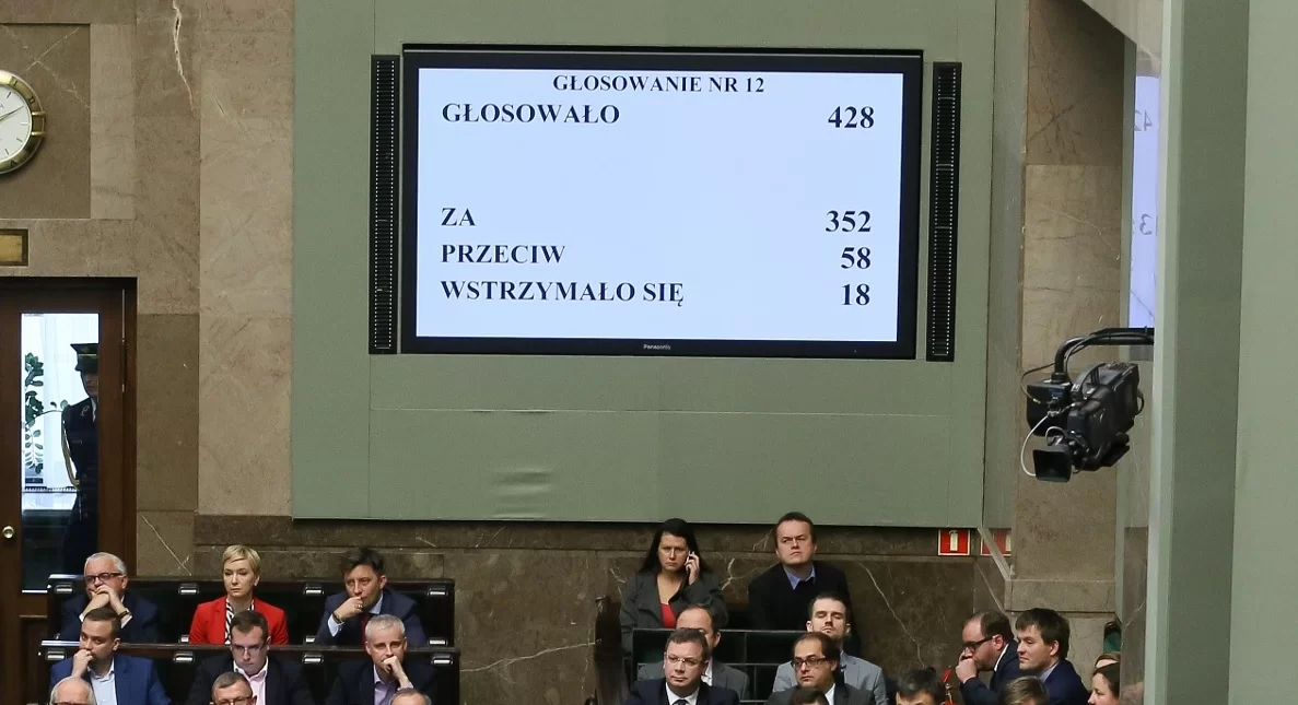 Na zdjęciu tablica z wynikiem głosowania. Głosowało 428 osób. Za 352, przeciw 58, wstrzymało się 18.