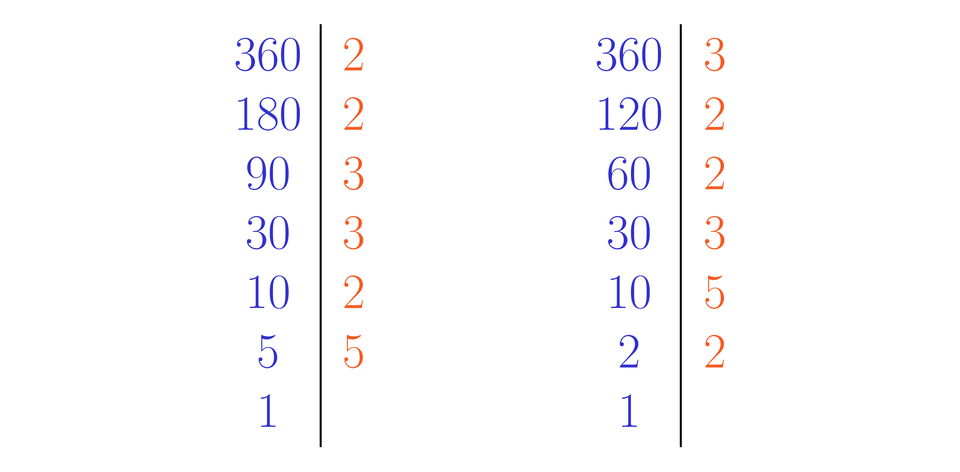 Na ilustracji przedstawiono dwa sposoby przedstawienia liczby 360 w postaci iloczynu czynników pierwszych. Sposób 1. Przedstawiono dwa pionowe rzędy liczb oddzielone prostą. Po lewej stronie prostej zapisano kolejno od góry 360, 180, 90, 30, 10, 5 oraz jeden. Po prawej stronie zapisano kolejno od góry 2, 2, 3, 3, 2 oraz pięć. Sposób 2. Przedstawiono dwa pionowe rzędy liczb oddzielone prostą. Po lewej stronie zapisano kolejno od góry 360, 120, 60, 30, 10, 2 oraz jeden. Po prawej stronie zapisano kolejno od góry 3, 2, 2, 3, 5 oraz 2. 