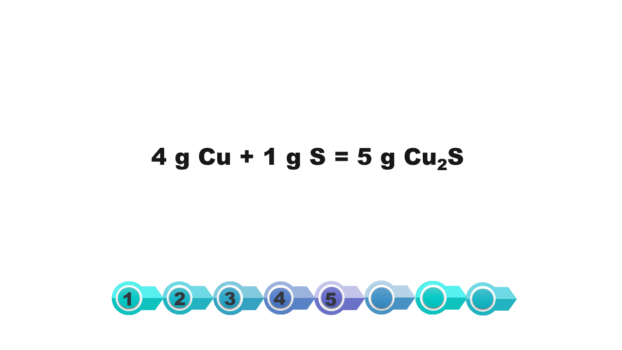 Ilustracja pokazuje wzór: cztery ge ce u plus jeden ge es równa się pięć ge ce u dwa es