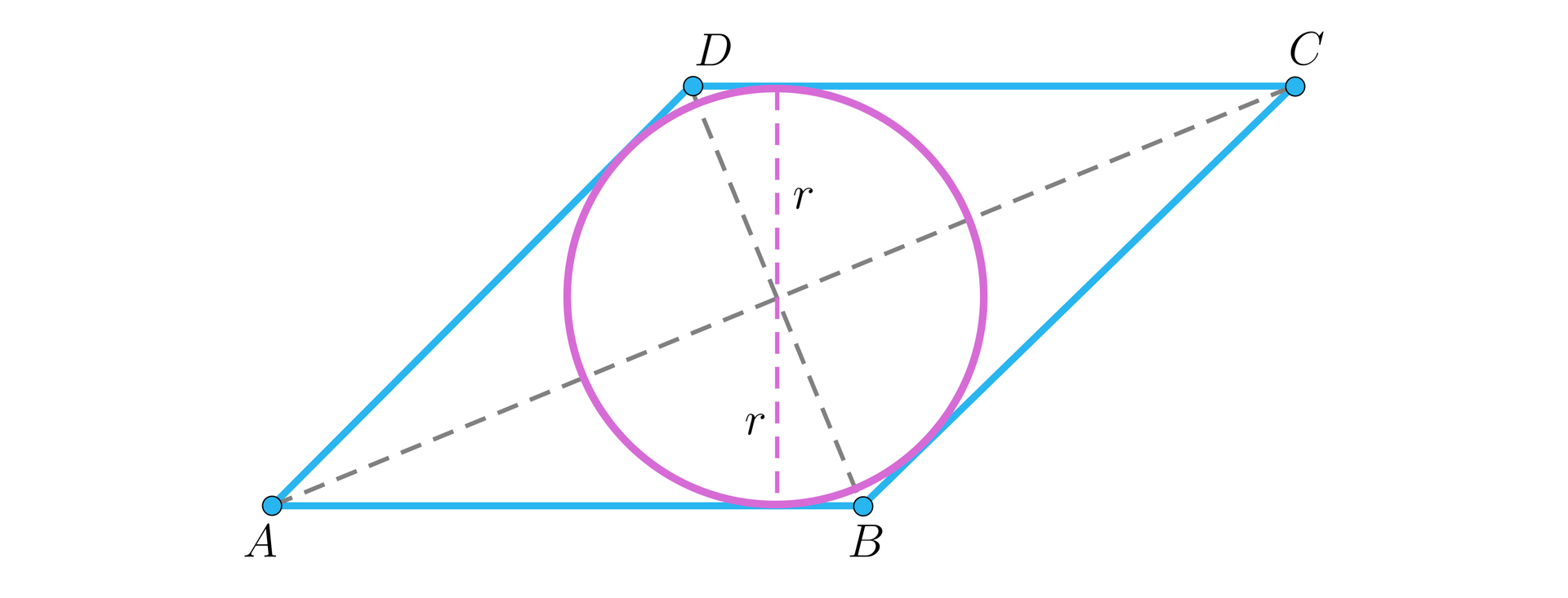 Ilustracja przedstawia romb o wierzchołkach A B C D, w podstawie liniami przerywanymi zaznaczono jej osie przekątne. W romb wpisano okrąg, wewnątrz którego linią przerywaną zaznaczono pionową linię, która przechodzi przez miejsce przecięcia się przekątnych, która dzieli tą linię na dwa odcinki, każdy z nich podpisano literą r