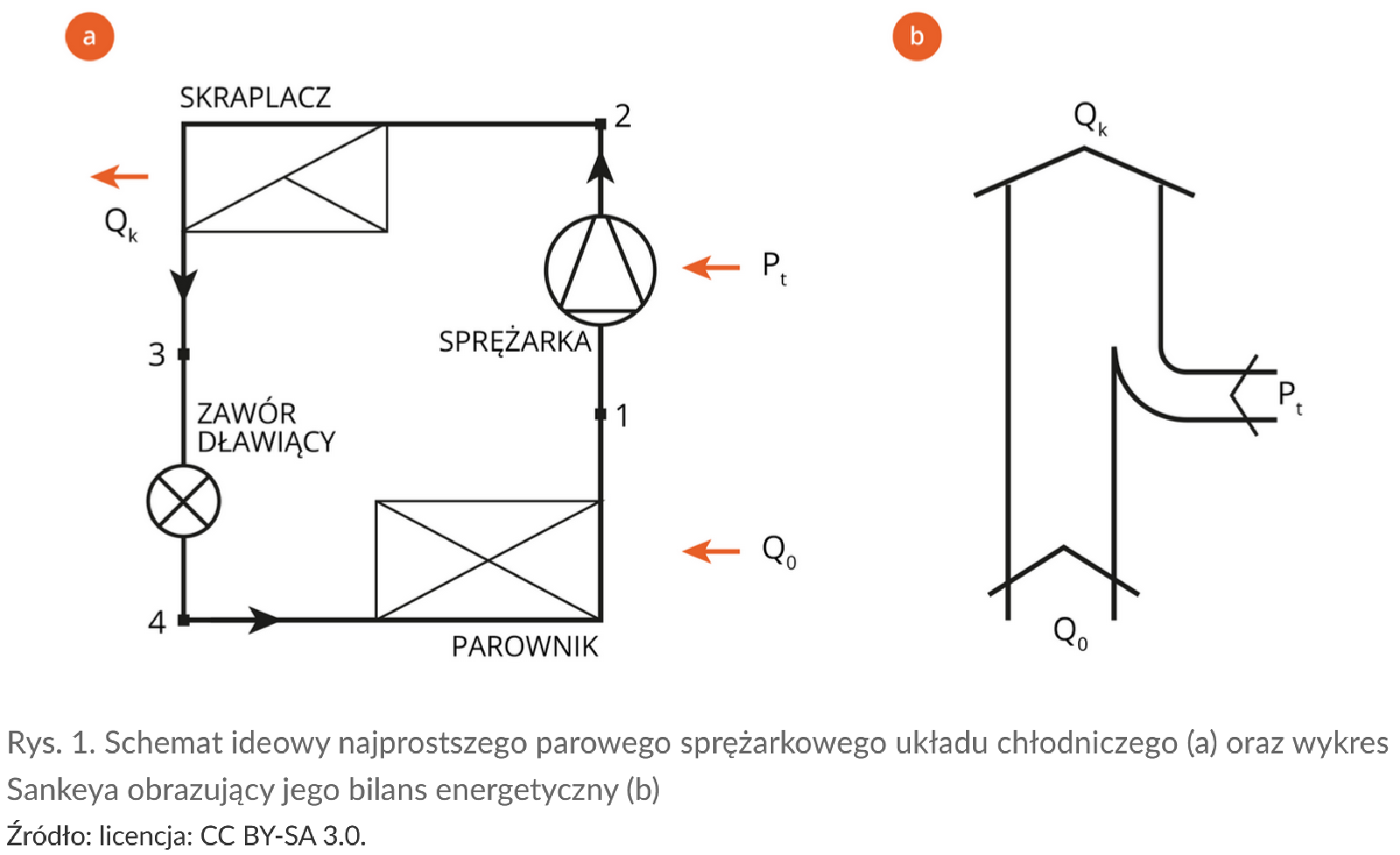 Na ilustracji znajdują się dwa schematy zawarte w ibuku.