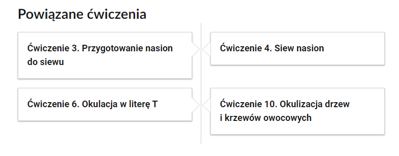 Grafika przedstawia przykładowe ćwiczenia powiązane z danym multimedium. Widoczne są cztery kafelki z ćwiczeniami. Ćwiczenie trzecie. Przygotowanie nasion do siewu. Ćwiczenie szóste. Okulizacja w literę T. Ćwiczenie czwarte. Siew nasion. Ćwiczenie dziesiąte. Okulizacja drzew i krzewów owocowych.