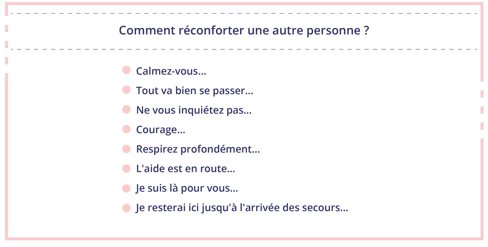 Grafika zatytułowana Comment réconforter une autre personne ? zawiera wypunktowane informacje tekstowe. Calmez‑vous... Tout va bien se passer... Ne vous inquiétez pas... Courage... Respirez profondément... L'aide est en route... Je suis là pour vous... Je resterai ici jusqu'à l'arrivée des secours...