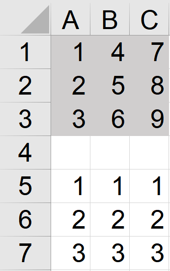 Ilustracja przedstawia fragment dokumentu w arkuszu kalkulacyjnym Microsoft Excel. Arkusz zawiera wiersze ponumerowane od 1 do 7 i kolumny oznaczone literą od A do C.  W komórce A1 widnieje wartość 1, w komórce B1 wartość 4, w komórce C1 wartość 7. W komórce A2 widnieje wartość 2, w komórce B2 wartość 5, w komórce C2 wartość 8. W komórce A3 widnieje wartość 3, w komórce B3 wartość 6, w komórce C3 wartość 9. Wiersz 4 jest pusty. W komórce A5 widnieje wartość 1, w komórce B5 wartość 1, w komórce C5 wartość 1. W komórce A6 widnieje wartość 2, w komórce B6 wartość 2, w komórce C6 wartość 2. W komórce A7 widnieje wartość 3, w komórce B7 wartość 3, w komórce C7 wartość 3. 