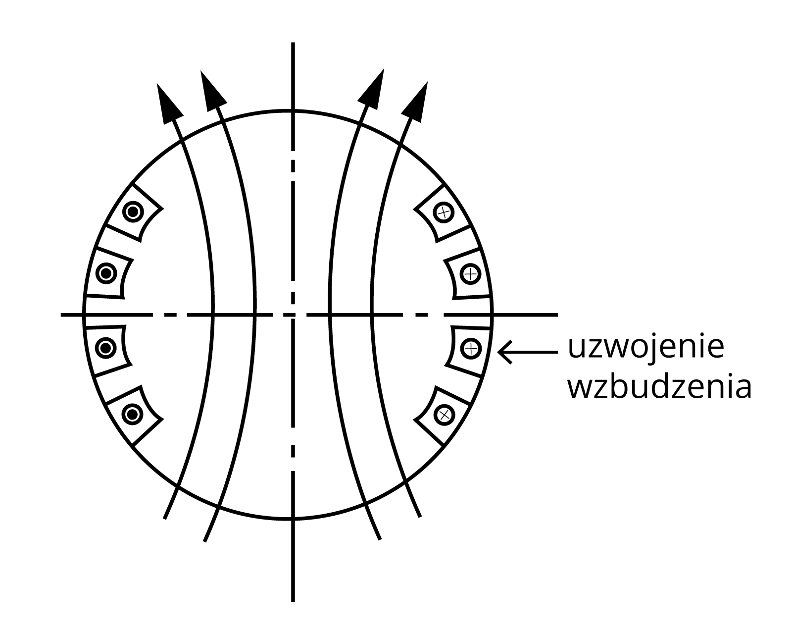 Rys. 4.1. Przekrój wirnika turbogeneratora