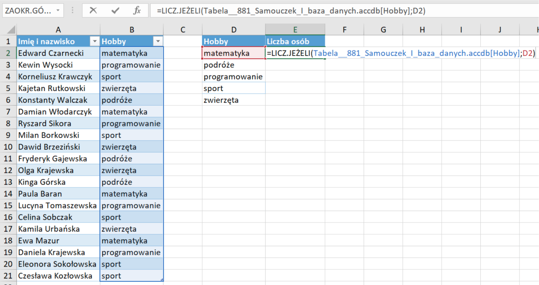 Ilustracja przedstawia arkusz roboczy, zawierający dane: w kolumnie A nagłówek Imię i nazwisko; w kolumnie B Hobby; kolumna C jest pusta; w kolumnie D Hobby; w kolumnie E Liczba osób. Dane zawarte w tabeli. Wers 2: Edward Czarnecki, matematyka. Wers 3: Kewin Wysocki, sport. Wers 4: Korneliusz Krawczyk, sport. Wers 5: Kajetan Rutkowski, zwierzęta. Wers 6: Konstanty Walczak, podróże. Wers 7: Damian Włodarczyk. Wers 8: Ryszard Sikora, programowanie. Wers 9: Milan Borkowski, sport. Wers 10: Dawid Brzeziński, zwierzęta. Wers 11: Fryderyk Gajewski, podróże. Wers 12: Olga Krajewska, zwierzęta. Wers 13: Kinga Górska, podróże. Wers 14: Paula Baran, matematyka. Wers 15: Lucyna Tomaszewska, programowanie. Wers 16: Celina Sobczak, sport. Wers 17: Kamila Urbańska, zwierzęta. Wers 18: Ewa Mazur, matematyka. Wers 19: Daniela Krajewska, programowanie. Wers 20:Eleonora Sokołowska, sport. Wers 21: Czesława Kozłowska, sport. W kolumnie D Hobby zaznaczona jest komórka D2 matematyka. Poniżej, w kolejnych wersach znajdują się: podróże, programowanie, sport, zwierzęta. W kolumnie E Liczba osób, w komórce E2 wpisana jest formuła =LICZ.JEŻELI.