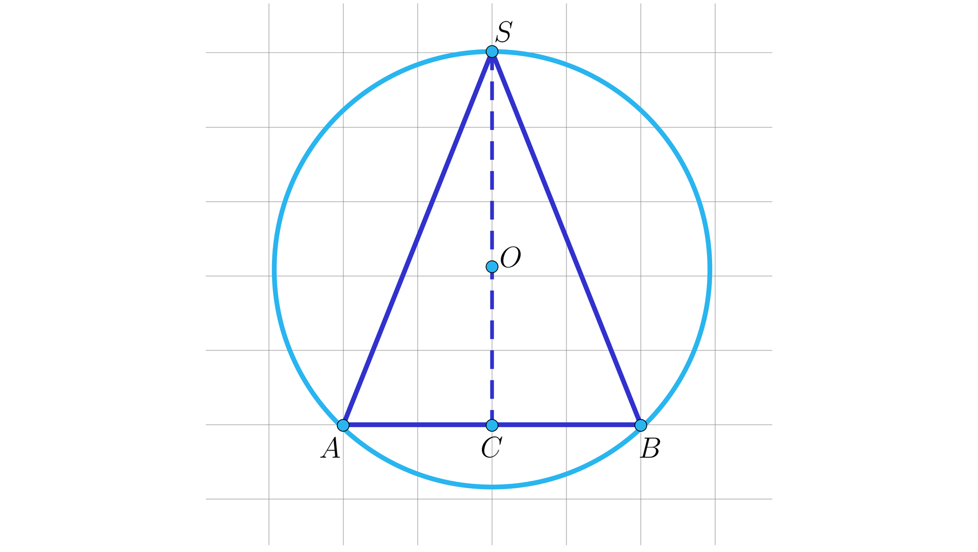 Na ilustracji przedstawiono trójkąt równoramienny ABS, który wpisano w okrąg o środku w punkcie O. Z wierzchołka S opuszczono wysokość trójkąta, przechodzącą przez punkt O, której spodek leży w punkcie C na podstawie AB.