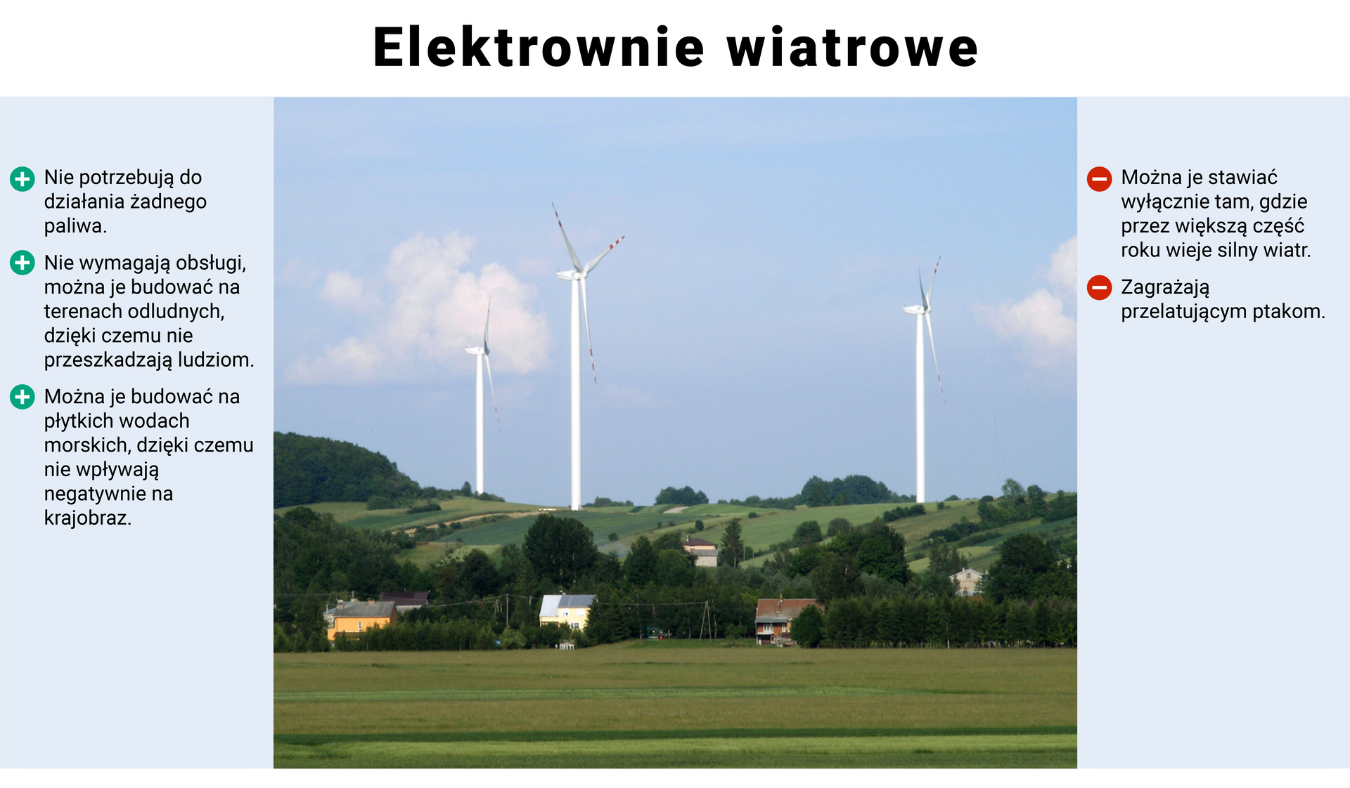Slajdy przedstawiające plusy i minusy czterech alternatywnych źródeł energii. Slajd pokazuje elektrownie wiatrowe na wzgórzu. Po lewej stronie widać zalety, a po prawej wady. Zalety to: nie potrzebują do działania żadnego paliwa, nie wymagają obsługi, można je budować na terenach odludnych, dzięki czemu nie przeszkadzają ludziom, można je budować na płytkich wodach morskich, dzięki czemu nie wpływają negatywnie na krajobraz. Wady to: można je stawiać wyłącznie tam, gdzie przez większą część roku wieje silny wiatr, zagrażają przelatującym ptakom.