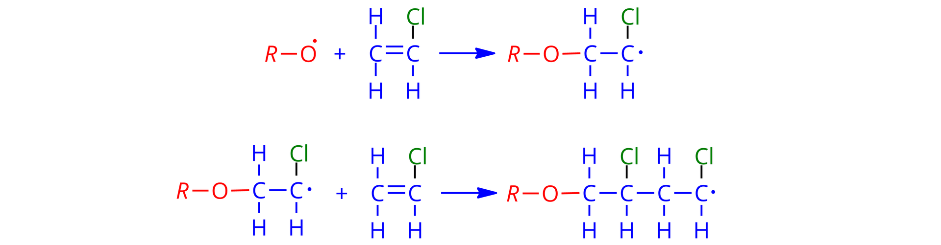 Ilustracja przedstawia dwa równania reakcji etapu propagacji. Pierwsze równanie: zaznaczona na czerwono cząsteczka R wiązanie pojedyncze O z niesparowanym elektronem reaguje z chloroetenem. Budowa: dwa atomy węgla połączone wiązaniem podwójnym, do jednego z nich przyłączone są dwa atomy wodoru, a do drugiego atom wodoru i atom chloru. Cząsteczka jest zaznaczona na niebiesko, jedynie atom chloru jest zielony. Jako produktu reakcji powstaje związek: na czerwono zaznaczono R połączone wiązaniem z atomem tlenu. Atom tlenu łączy się z atomem węgla, a ten z kolejnym atomem węgla. Pierwszy z nich  łączy się z dwoma atomami wodoru, drugi atom węgla, posiadający niesparowany elektron, łączy się z jednym atomem wodoru, i z zaznaczonym na zielono atomem chloru. Drugie równanie: na czerwono zaznaczone R połączone wiązaniem pojedynczym z atomem tlenu. Atom tlenu łączy się z zaznaczonymi na niebiesko: atom węgla z dwoma atomami wodoru łączy się z atomem węgla, posiadającym niesparowany elektron,  z jednym atomem wodoru i zaznaczonym na zielono atomem chloru. Cząsteczka ta reaguje z cząsteczką chloroetenu. Budowa: dwa atomy węgla połączone wiązaniem podwójnym, do jednego z nich przyłączone są dwa atomy wodoru, a do drugiego atom wodoru i atom chloru. Cząsteczka jest zaznaczona na niebiesko, jedynie atom chloru jest zielony. Jako produktu powstaje związek: na czerwono zaznaczono R połączone z atomem tlenu, atom tlenu łączy się z zaznaczonymi na niebiesko, z wyjątkiem chloru: atom węgla z dwoma atomami wodoru wiązanie pojedyncze atom węgla z jednym atomem wodoru i atomem chloru wiązanie pojedyncze atom węgla z dwoma atomami wodoru, wiązanie pojedyncze atom węgla, posiadający niesparowany elektron, z jednym atomem wodoru i atomem chloru.