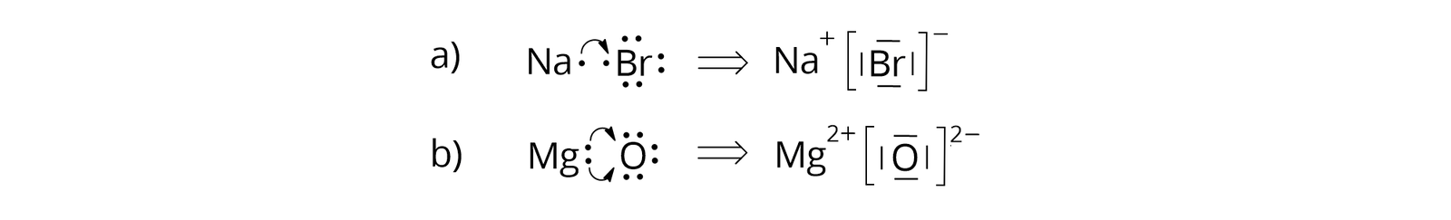 Na ilustracji ukazano schemat tworzenia wiązań jonowych oraz wzory elektronowe bromku sodu i tlenku magnezu. Pierwszy od góry jest punkt opisany jako: a). Zapisano symbol Na, z jego prawej strony znajduje się jedna kropka, a dalej symbol Br, z którego lewej strony znajduje się jedna kropka, a u góry, u dołu i z prawej strony znajdują się po dwie kropki. Od kropki przy symbolu Na poprowadzona jest zaokrąglona strzałka do pojedynczej kropki przy symbolu Br. Dalej znajduje się strzałka w prawo, a za nią symbol Na z plusem w indeksie górnym. Za nim znajduje się symbol Br, z minusem w indeksie górnym. Dodatkowo, z każdej strony symbolu znajduje się po jednej, równoległej do niego kresce. Poniżej znajduje się punkt opisany jako: b). Zapisano symbol Mg, z jego prawej strony znajdują się jedna nad drugą dwie kropki, a dalej symbol O, z którego góry, dołu i z prawej strony znajdują się po dwie kropki. Od każdej z kropek przy symbolu Mg poprowadzono zaokrągloną strzałkę do lewej strony symbolu O. Dalej znajduje się strzałka w prawo, a za nią symbol Mg z zapisem dwa plus w indeksie górnym. Za nim znajduje się symbol O, z zapisem dwa minus w indeksie górnym. Dodatkowo, z każdej strony symbolu znajduje się po jednej, równoległej do niego kresce.