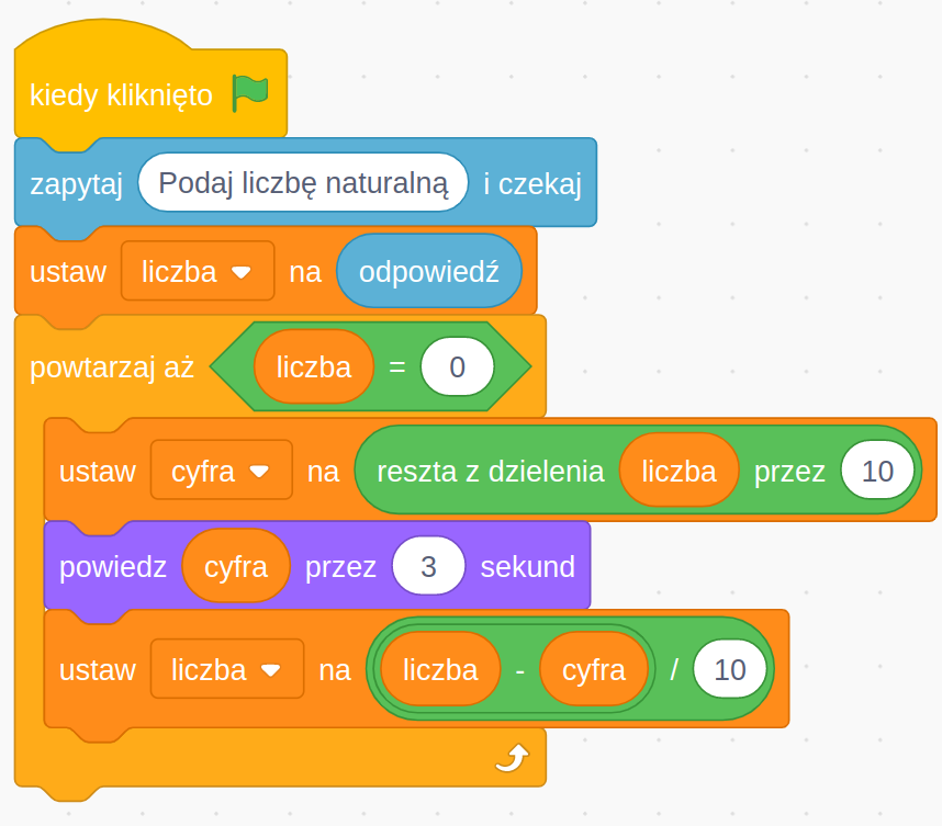 Ilustracja przedstawia program zapisany z wykorzystaniem języka Scratch. Widoczne są następujące bloki. Blok pierwszy. Kiedy kliknięto zieloną flagę. Blok drugi. Zapytaj podaj liczbę naturalną i czekaj. Blok trzeci. Ustaw liczba na odpowiedź. Blok czwarty z pętlą. Powtarzaj, aż liczba będzie równa zero. Pierwszy element pętli. Ustaw cyfrana reszta z dzielenia liczba przez dziesięć. Blok drugi pętli. Powiedz cyfra przez trzy sekund. Trzeci blok pętli. Ustaw liczba na liczba minus cyfra podzielone przez dziesięć.