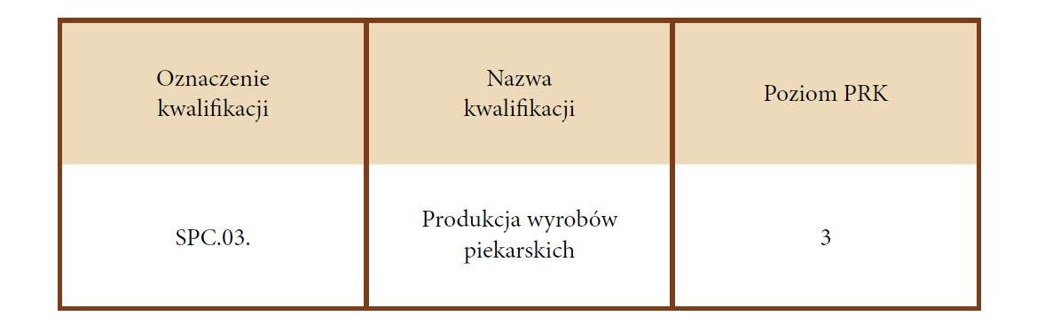 Oznaczenie kwalifikacji: S P C kropka 0 3 kropka
Nazwa kwalifikacji: produkcja wyrobów piekarskich
Poziom P R K: 3