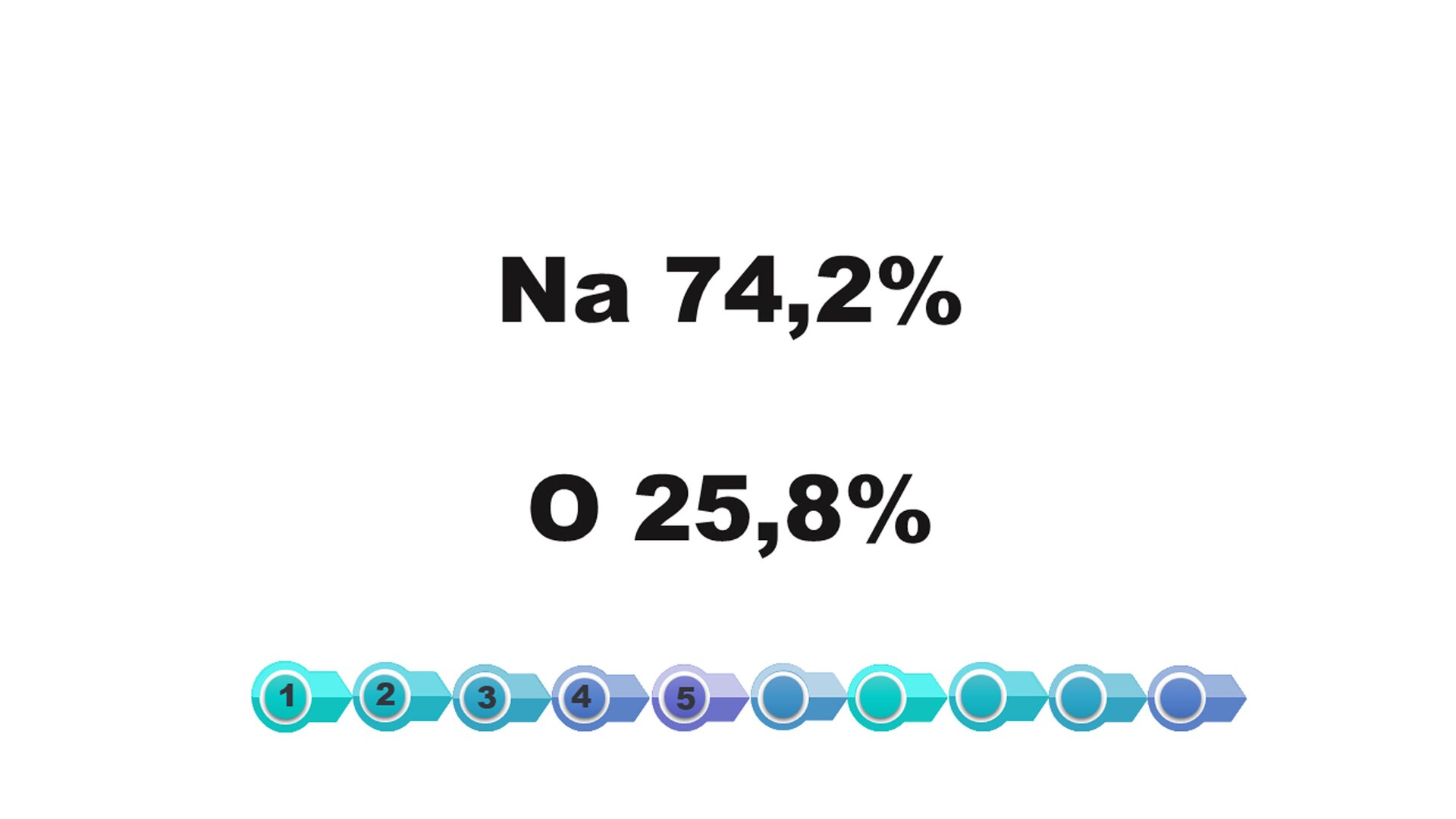Slajd 6. Ilustracja zawiera równania. Piewszy wers: NA 74,2%; drugi wers: O 25,8%. Pod opisem znajduje się pozioma oś ułożona z dziesięciu kółek. Kółka podpisano kolejno od lewej: 1,2,3,4,5.