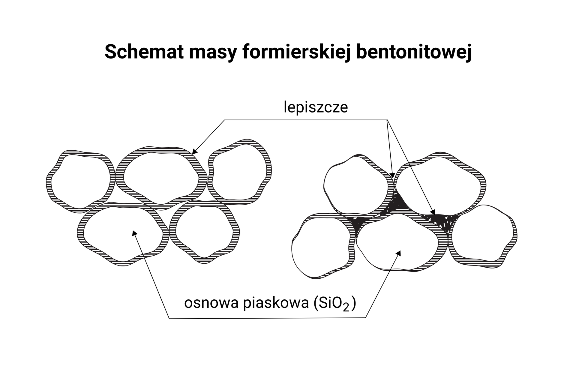 Schemat masy formierskiej