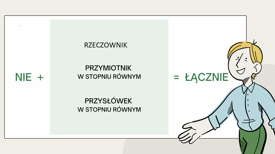 Grafika. Beżowe tło. Na nim biała tablica z informacją. Po lewej stronie tablicy zielony napis: „Nie", obok zielony znak plus. Na środku jeden pod drugim napis w kolorze czarnym: „rzeczownik", „przymiotnik w stopniu równym", „przysłówek w stopniu równym". Wymienione części mowy podkreślone są jasnozielonym tłem. Po prawej stronie zielony znak równości, zielony napis „łącznie". Obok rysunek uśmiechniętego chłopca o krótkich blond włosach, w niebieskiej koszuli i w zielonych spodniach. Chłopak wskazuje ręką na tablicę z informacjami.