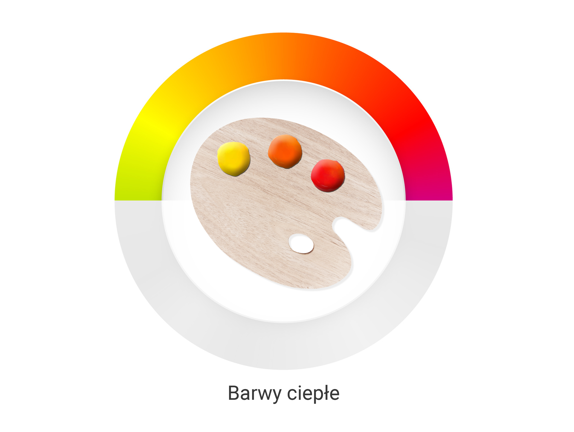 Ilustracja przedstawia koło barw ze wskazaniem na ciepłe barwy. W środku koła widoczna jest paletka z kolorami takimi, jak: żółty, pomarańczowy i czerwony. Na kole zamieszczone są różne odcienie tych kolorów.