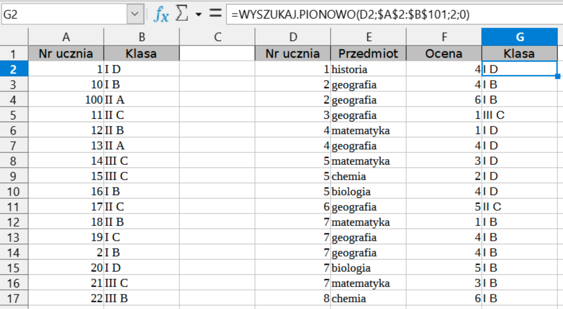 Ilustracja przedstawia okno z bazą danych. Ukazane są kolumny od A do G i wiersze od 1 do 17. W wierszu 1: w kolumnie A znajduje się nagłówek Numer ucznia; w kolumnie B znajduje się nagłówek Klasa; kolumna C jest pusta; w kolumnie D znajduje się nagłówek Numer ucznia; w kolumnie E znajduje się nagłówek Przedmiot; w kolumnie F znajduje się nagłówek Ocena; w kolumnie G znajduje się nagłówek Klasa. W wierszu 2 znajdują się następujące dane: 1; I D; 1; historia; 4; I D. W wierszu 3 znajdują się następujące dane: 10; I B; 2; geografia; 4 I B. W wierszu 4 znajdują się następujące dane: 100; II A; 2; geografia; 6; I B. W wierszu 5 znajdują się następujące dane: 11; II C; 3; geografia; 1; III C. W wierszu 6 znajdują się następujące dane: 12; II B; 4; matematyka; 1; I D. W wierszu 7 znajdują się następujące dane: 13; II A; 4; geografia; 4; I D. W wierszu 8 znajdują się następujące dane: 14; III C; 5; matematyka; 3; I D. W wierszu 9 znajdują się następujące dane: 15; III C; 5; chemia; 2; I D. W wierszu 10 znajdują się następujące dane: 16; I B; 5; biologia; 4; I D. W wierszu 11 znajdują się następujące dane: 17; II C; 6; geografia; 5; II C. W wierszu 12 znajdują się następujące dane: 18; II B; 7; matematyka; 1; I B. W wierszu 13 znajdują się następujące dane: 19; I C; 7; geografia; 4; I B. W wierszu 14 znajdują się następujące dane: 2; I B; 7; geografia; 4; I B. W wierszu 15 znajdują się następujące dane: 20; I D; 7; biologia; 5; I B. W wierszu 16 znajdują się następujące dane: 21; III C; 7; matematyka; 3; I B. W wierszu 17 znajdują się następujące dane: 22; III B; 8; chemia; 6; I B.