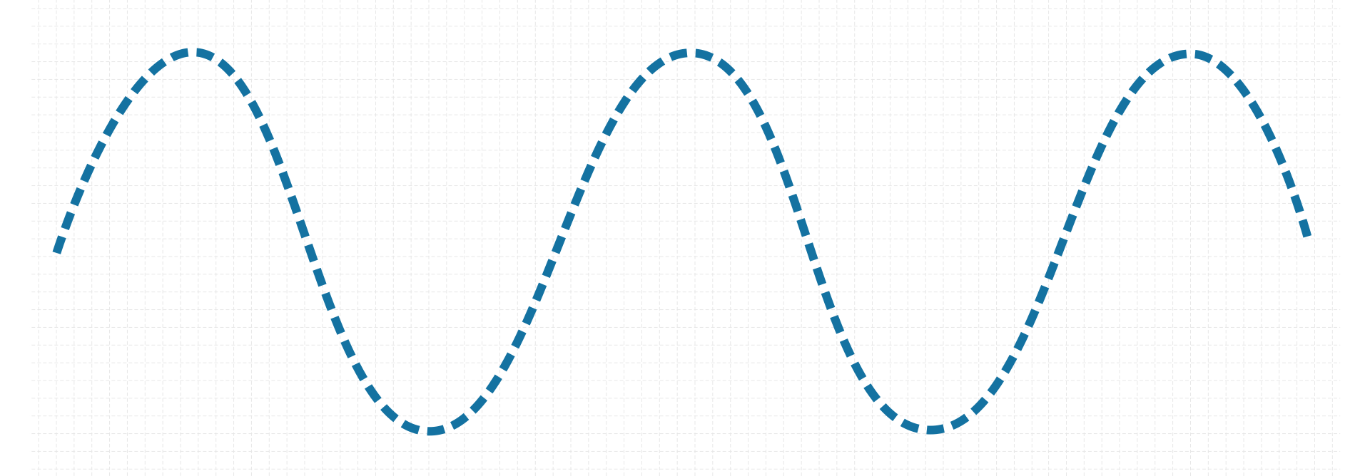 Ilustracja przedstawia delikatnie kratkowane białe tło. Na tym tle widać falistą regularną linię. Jest to wykres zależności położenia od czasu w kształcie sinusoidy. Wszystkie wierzchołki sinusoidy są tak samo odległe siebie. Wszystkie grzbiety sinusoidy są identyczne.