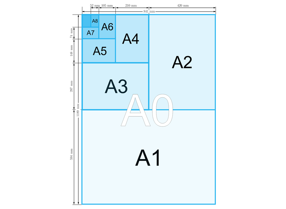 Ilustracja przedstawia prostokąt o formacie A 0 utworzony z różnych formantów arkusza. Największym formatem jest format A 1. Jest on poziomy i zajmuje dolną połowę prostokąta. Następnie drugim największym prostokątem jest format A 2. Jest on pionowy i zajmuje on jedną czwartą całego prostokąta. Kolejnym formatem jest format A 3 i zajmuje jedną ósmą całego formatu. Analogicznie sytuacja powtarza się do najmniejszego formatu A8. 