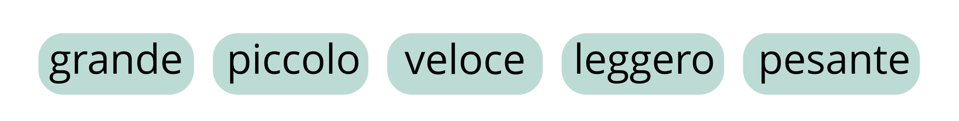 Grafika przedstawia dymki z pięcioma przymiotnikami: grande, piccolo, veloce, leggero, pesante.