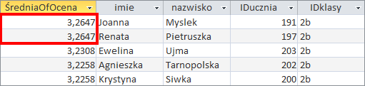 Zrzut ekranu przedstawia tabelę o 5 kolumnach: ŚredniaOfOcena, imie, nazwisko, IDucznia, IDklasy.  W kolumnie ŚredniaOfOcena znajduje się średnia ocen, w kolumnie imie znajdują się imiona uczniów, w tabeli nazwisko znajdują się nazwiska uczniów, w kolumnie IDucznia numer przypisany uczniowi, a w kolumnie IDklasy symbol klasy. W przypadku dwóch pierwszych komórek w kolumnie: ŚredniaOfOcena wartości liczbowe w nich zawarte są takie same – znajdują się one w czerwonej ramce.