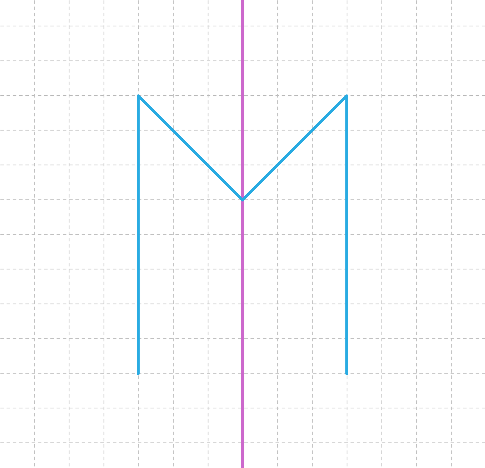 Ilustracja przedstawia literę M zapisaną na kratkowanej powierzchni. Litera ta jest przecięta prostą pionową, osią symetrii, przechodzącą przez jej środek. 