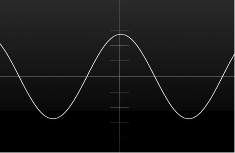 Grafika przedstawia przebieg przykładowej fali sinusoidalnej, która umieszczona jest na osi pionowej i poziomej. W amplitudzie w centrum widoczny grzbiet fali. Po obu stronach maksima widoczne są dwa minima. 