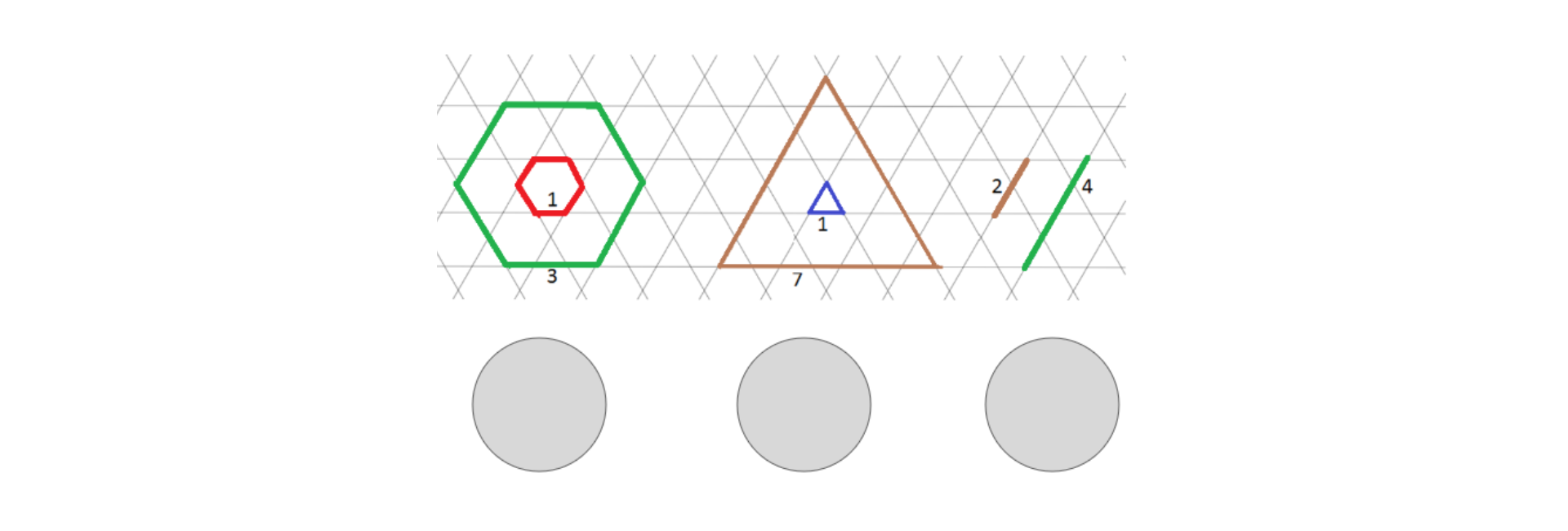 Rysunek przedstawia sześciokąt foremny o boku 3 oraz podobny do niego sześciokąt o boku 1. Obok sześciokąta znajduje się trójkąt równoboczny o boku 7 oraz podobny do niego trójkąt o boku 1. Obok trójkąta znajduje się odcinek o długości 4 oraz odcinek o długości 2. Pod każdą parą figur podobnych znajduje się koło.