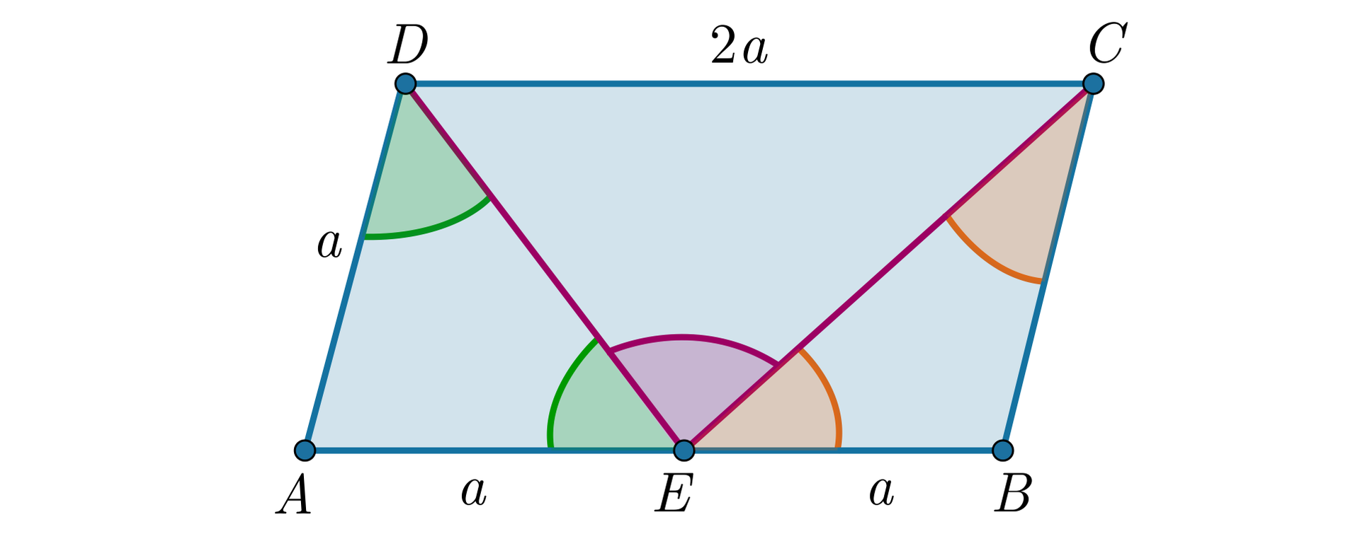 Ilustracja przedstawia równoległobok ABCD. Bok AD ma długość a, a CD dwa a. Na środku boku AB zaznaczono punkt E. Poprowadzono odcinki DE oraz CE. Zaznaczano kąt DEC. Zaznaczono kolorem zielonym kąty ADE oraz AED, a kolorem żółtym BEC oraz BCE. 