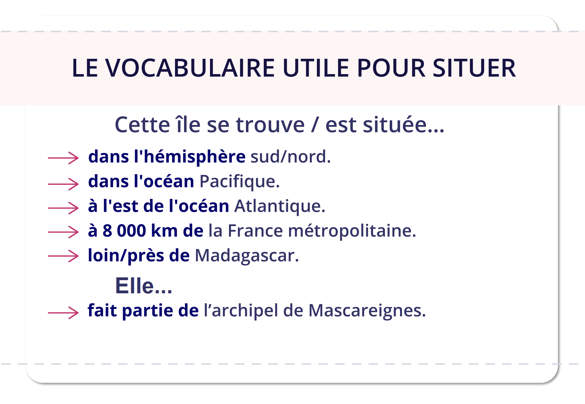 Grafika zatytułowana VOCABULAIRE UTILE POUR SITUER zawiera poniższy tekst: Cette île se trouve/est située… dans l'hémisphère sud/nord.   dans l'océan Pacifique dans l'ouest de l'océan Atlantique.   à 8 000 km de la France métropolitaine.   loin/près de Madagascar.  Elle…  fait partie de l’archipel de Mascareignes.
