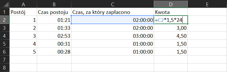 Na zrzucie ekranu widoczny jest fragment arkusza Excel. W kolumnach A, B, C, D wprowadzono dane.   W ARKUSZU kolejno dodano opisy. W kolumnie A, w komórce A1 wpisano tytuł POSTÓJ. W komórkach od A2 do A6 wpisano wartości liczbowe. W kolumnie B, w komórce B1 wpisano tytuł CZAS POSTOJU. W komórkach od B2 do B6 wpisano wartości liczbowe. W kolumnie C, w komórce C1 wpisano tytuł CZAS, ZA KTÓRY ZAPŁACONO. W komórkach od C2 do C6 wpisano wartości liczbowe wyliczone na podstawie formuły. W kolumnie D, w komórce D1 wpisano tytuł KWOTA. W komórkach od D2 do D6 wpisano wartości liczbowe. Formuła została zamieszczona w komórce D2 i brzmi następująco: =C2*1,5*24