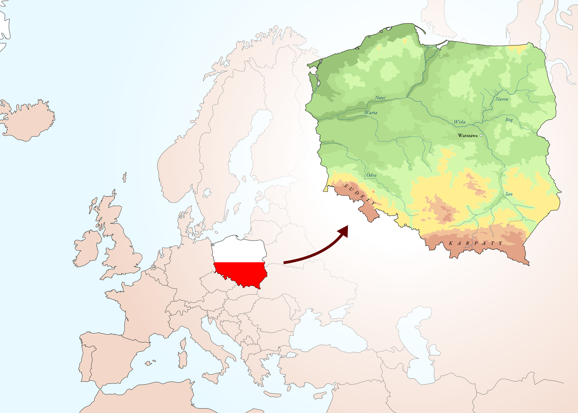 Slajd przedstawia mapę konturową Europy z zaznaczeniem Polski w formie biało - czerwonej flagi wpisanej w kontur kraju. Strzałka prowadzi do powiększenia w prawym górnym rogu, gdzie przedstawiono mapę fizyczną Polski z zaznaczeniem gór (Sudety, Karpaty), rzek (Odra, Warta, Wisła, Bug, Narew, San) i stolicy - Warszawy.