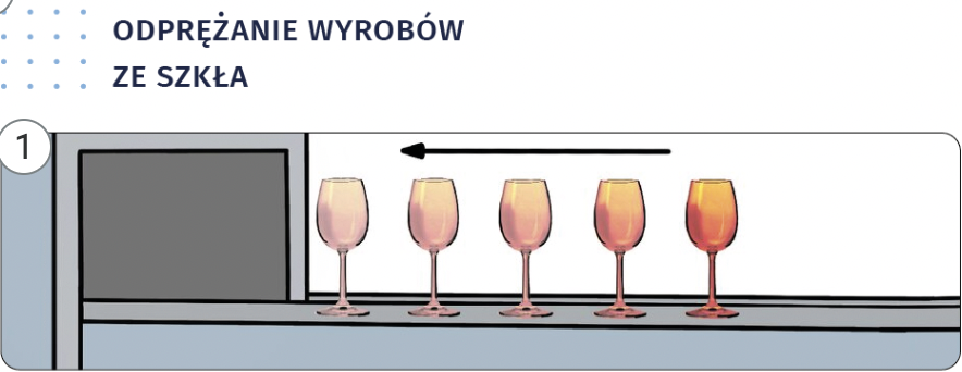 Schemat interaktywny Grafika przedstawia wycinek planszy dotyczącej krzywej odprężania. Na planszy znajdują się kieliszki ustawione w jednym rzędzie. Nad kieliszkami jest strzałka skierowana w lewo.