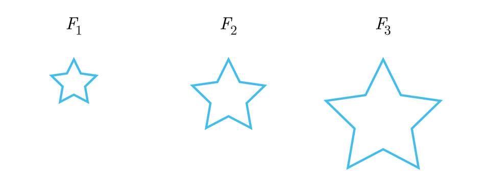 Ilustracja przedstawia trzy figury w kształcie gwiazdy. Są różnych rozmiarów. 