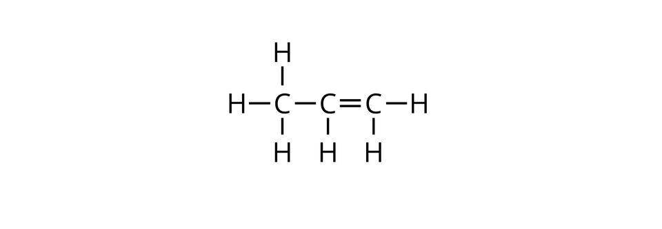 Ilustracja przedstawia wzór strukturalny propenu. Propen składa się z trzech atomów węgla, oznaczonych literą C, a pierwszy z nich tworzy w sumie cztery wiązania rozmieszczone na rysunku pod kątem dziewięćdziesięciu stopni: w górę w dół i na boki z trzema atomami wodoru H i jedno wiązanie w bok po prawej z jednym atomem węgla. Ten atom z kolei tworzy jedno wiązanie w dół z jednym atomem wodoru oraz jedno poziome wiązanie podwójne w prawo z kolejnym atomem węgla. Ten jest połączony z dwoma kolejnymi atomami wodoru: w prawo i w dół.
