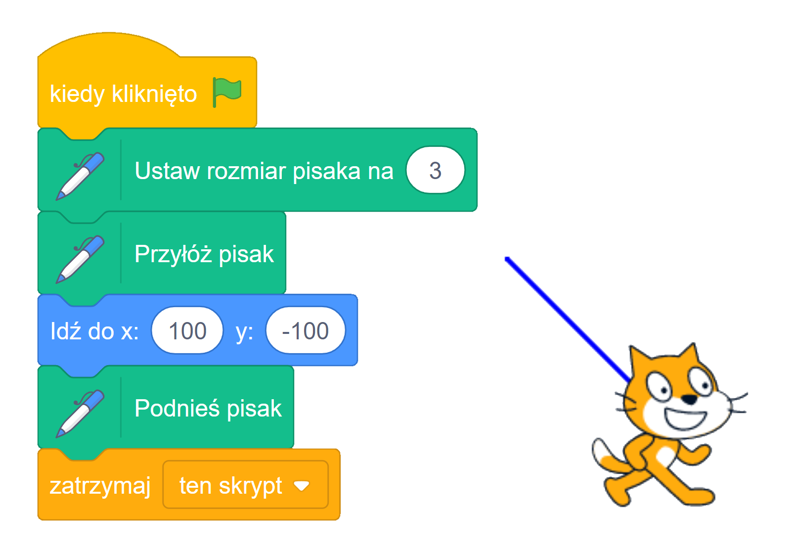 Skrypt realizujący przesunięcie duszka do punktu o podanych współrzędnych.