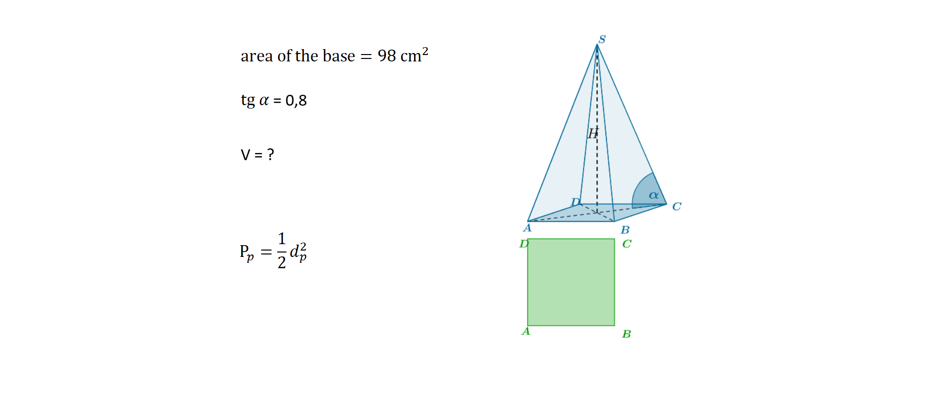 Na rysunku znajduje się ostrosłup prawidłowy czworokątny. Wierzchołki podstawy oznaczone są literami ABCD, a wierzchołek ostrosłupa wielką literą S. Wysokość ostrosłupa oznaczona jest wielką H. Kąt między krawędzią boczną, oznaczoną literami CS, a przekątną podstawy, oznaczoną literami AC, oznaczono literą alfa. Pod ostrosłupem kwadrat, którego wierzchołki oznaczono wielkimi literami ABCD jest to podstawa ostrosłupa. Obok znajduje się informacje dotyczące zadania: area of the base równa się 98 cm kwadratowych, tangens alfa równa się osiem dziesiętnych. V równa się znak zapytania. Obok kwadratu wzór na jego powierzchnię P w indeksie litera p równa się jedna druga d w indeksie litera p do kwadratu.