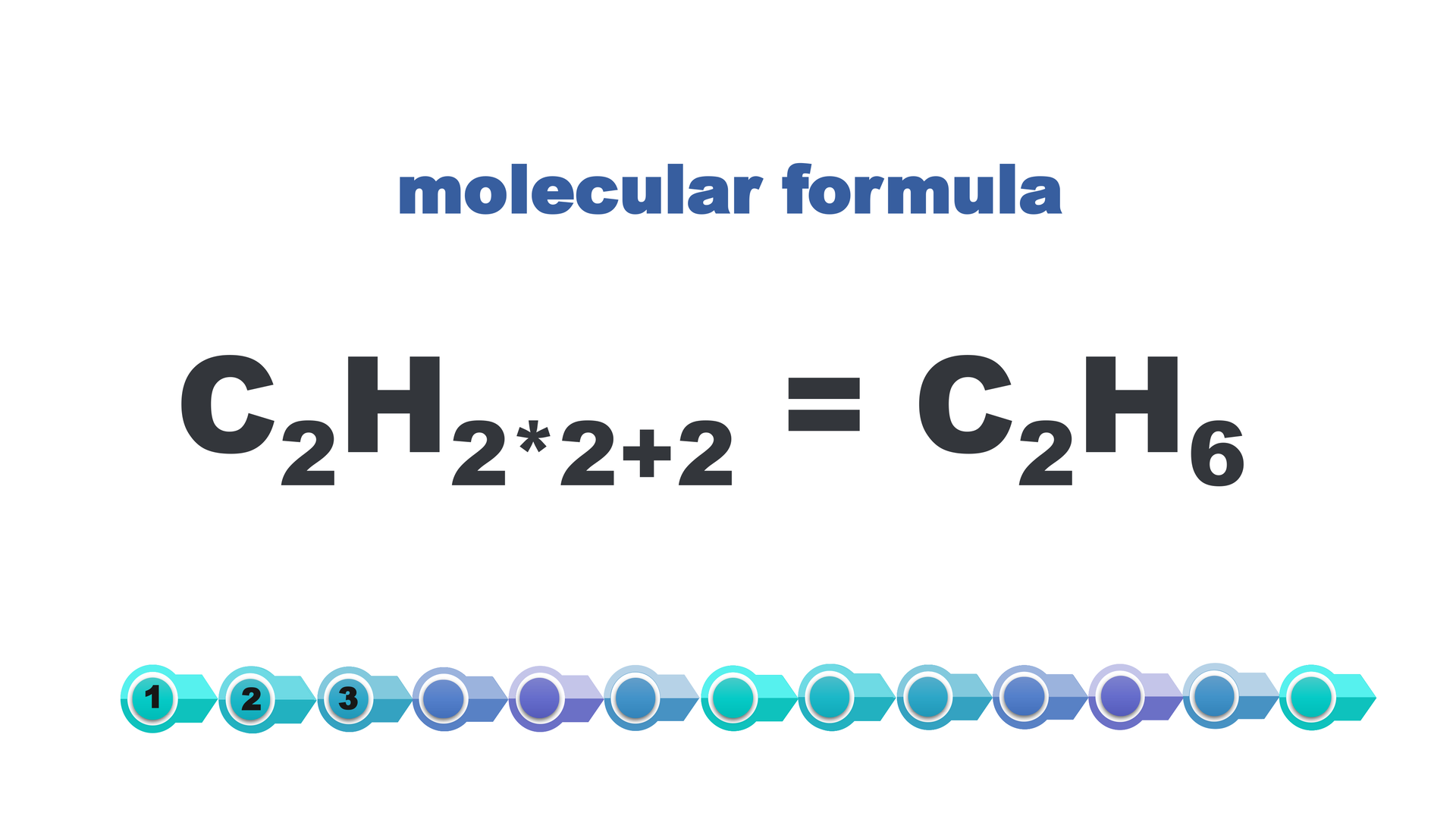 lustracja przedstawia wzór sumaryczny etanu - molecular formula: c dwa ha dwa razy dwa dodać dwa równa się c dwa ha sześć.