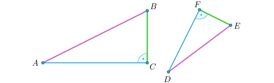 Ilustracja przedstawia dwa trójkąty prostokątne. Pierwszy A B C, drugi D F E. Bok A C jest zaznaczony tym samym kolorem co bok D F. Bok A B jest zaznaczony takim samym kolorem co bok D E. Bok B C jest zaznaczony takim samym kolorem jak bok F E.