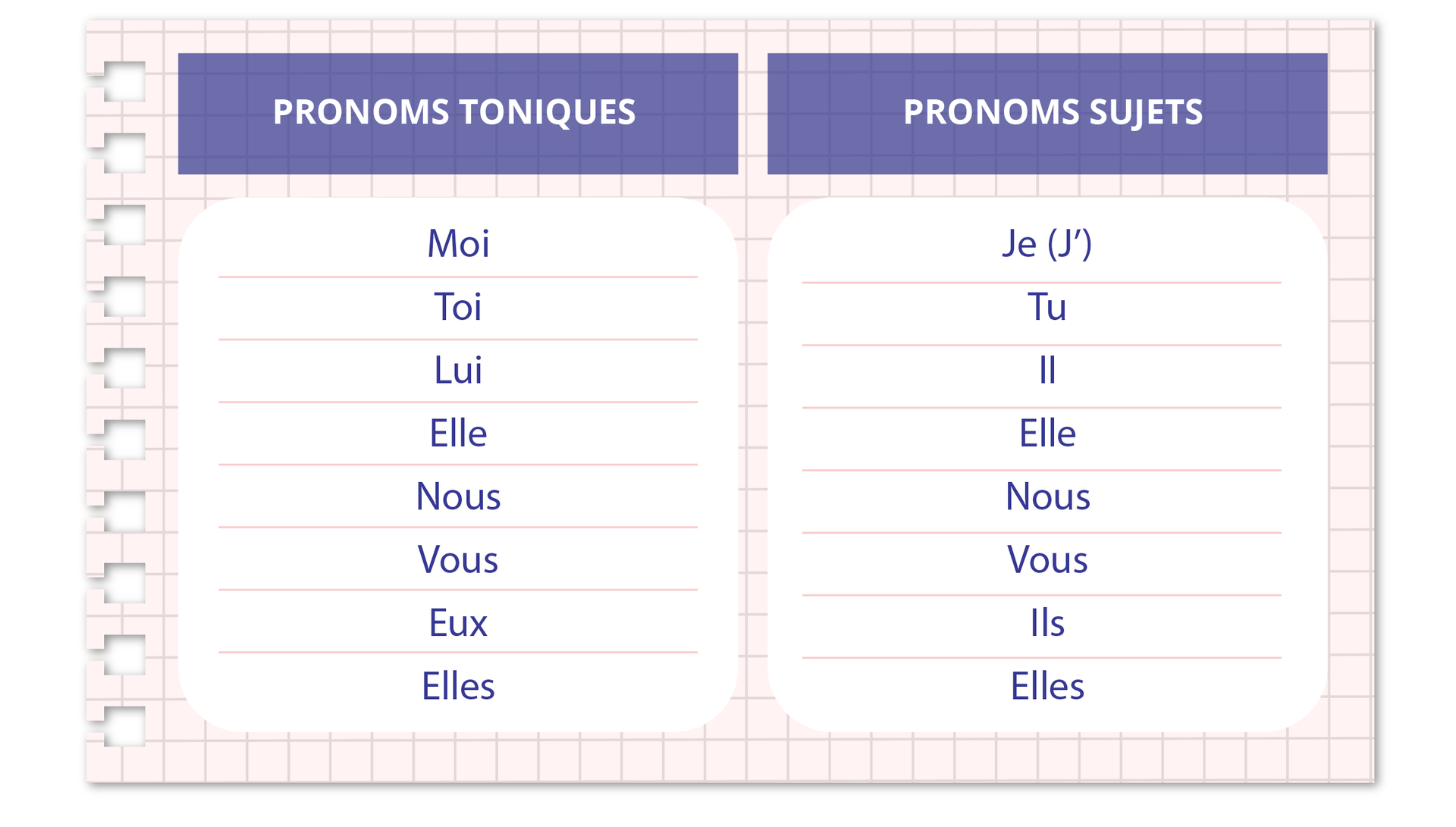 Zaimki osobowe wzmocnione i zaimki osobowe