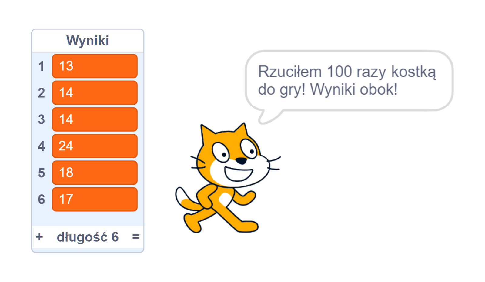 Zrzut ekranu przedstawia przykładowy wynik działania skryptu zliczającego wyniki po stu rzutach kostką. Z lewej strony pokazana jest tabela Wyniki z wynikami dla poszczególnych losowań, a z prawej widoczny jest duszek z dymkiem z tekstem Rzuciłem sto razy kostką do gry! Wyniki obok!.