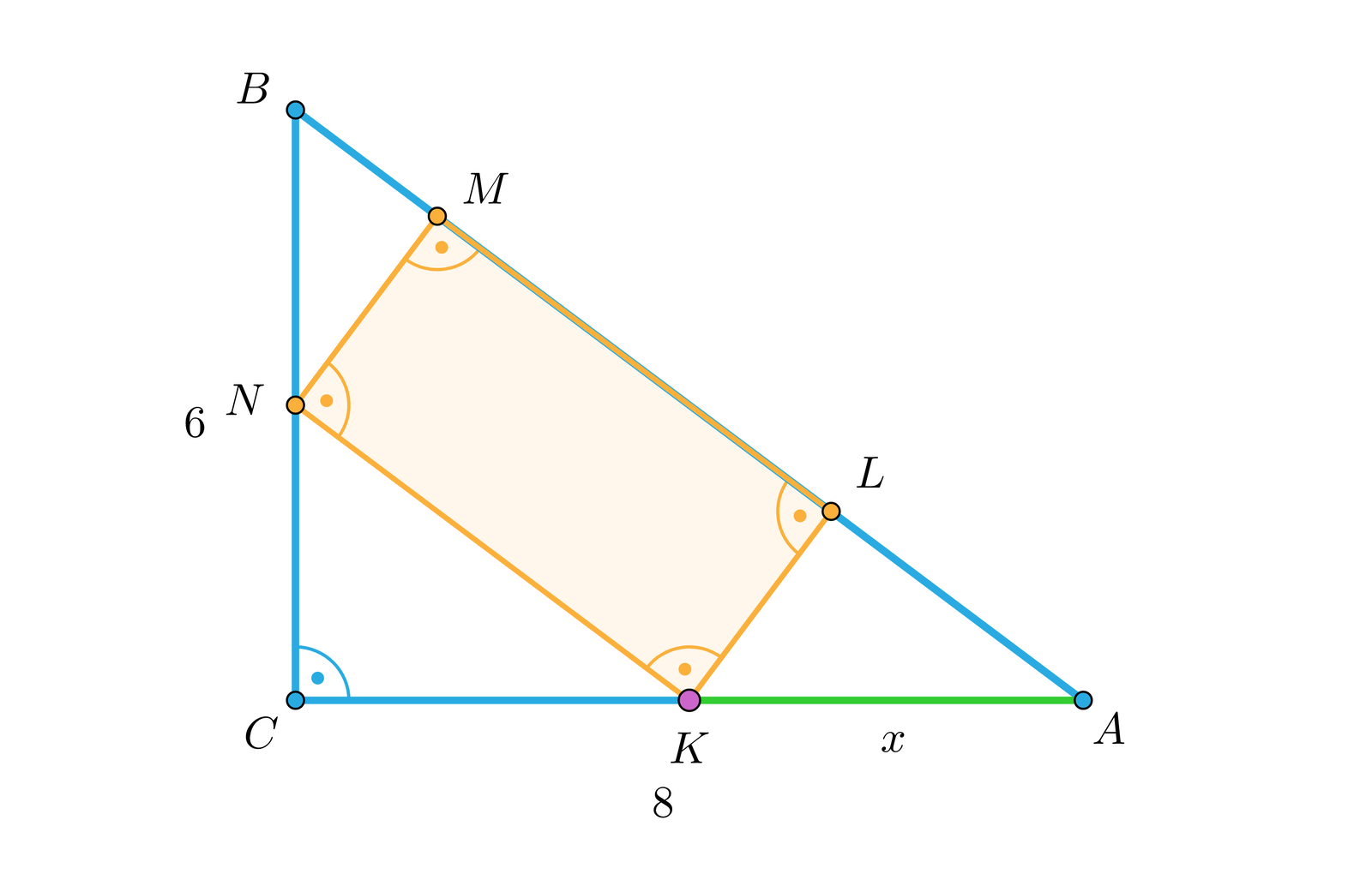 Aplet przedstawia trójkąt A B C. Długość przyprostokątnej A C wynosi 8 jednostek, a przyprostokątna B C ma miarę sześć. W jego środku znajduję się prostokąt K L M N. Krawędzie prostokąta dzielą trójkąt na trzy mniejsze. Pierwszy A K L, drugi K N C oraz trzeci N B M. Przesuwając kursorem zmieniamy długości boków prostokąta, jednocześnie zmieniając wielkości trójkątów.  Przykład pierwszy.  Przesuwając kursor na środek paska uzyskaliśmy długość x, czyli odcinek A K równą cztery przecinek jeden. A pole prostokąta wynosi 11 przecinek 99 jednostek.  Przykład drugi.  Rozszerzając bok prostokąta wzdłuż przeciwprostokątnej uzyskujemy długość x równą 1 przecinek 6 jednostek, a pole równe 7 przecinek 68 jednostek. Przykład trzeci.  Rozszerzając bok prostokąta wzdłuż przyprostokątnych uzyskujemy długość x równą 7 przecinek 2 jednostki, a pole prostokąta równe 4 przecinek 32 jednostki. 
