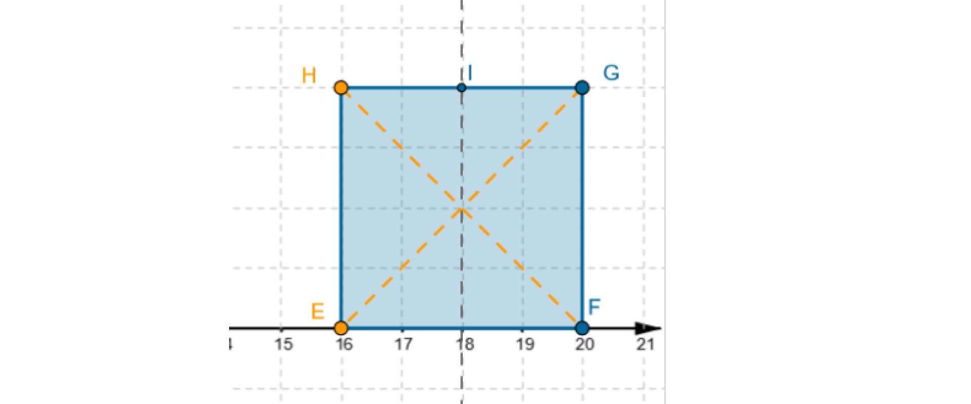 Rysunek przedstawia kwadrat o wierzchołkach E F G H. Wyznacz jego oś symetrii. Co może być osią symetrii czworokąta?