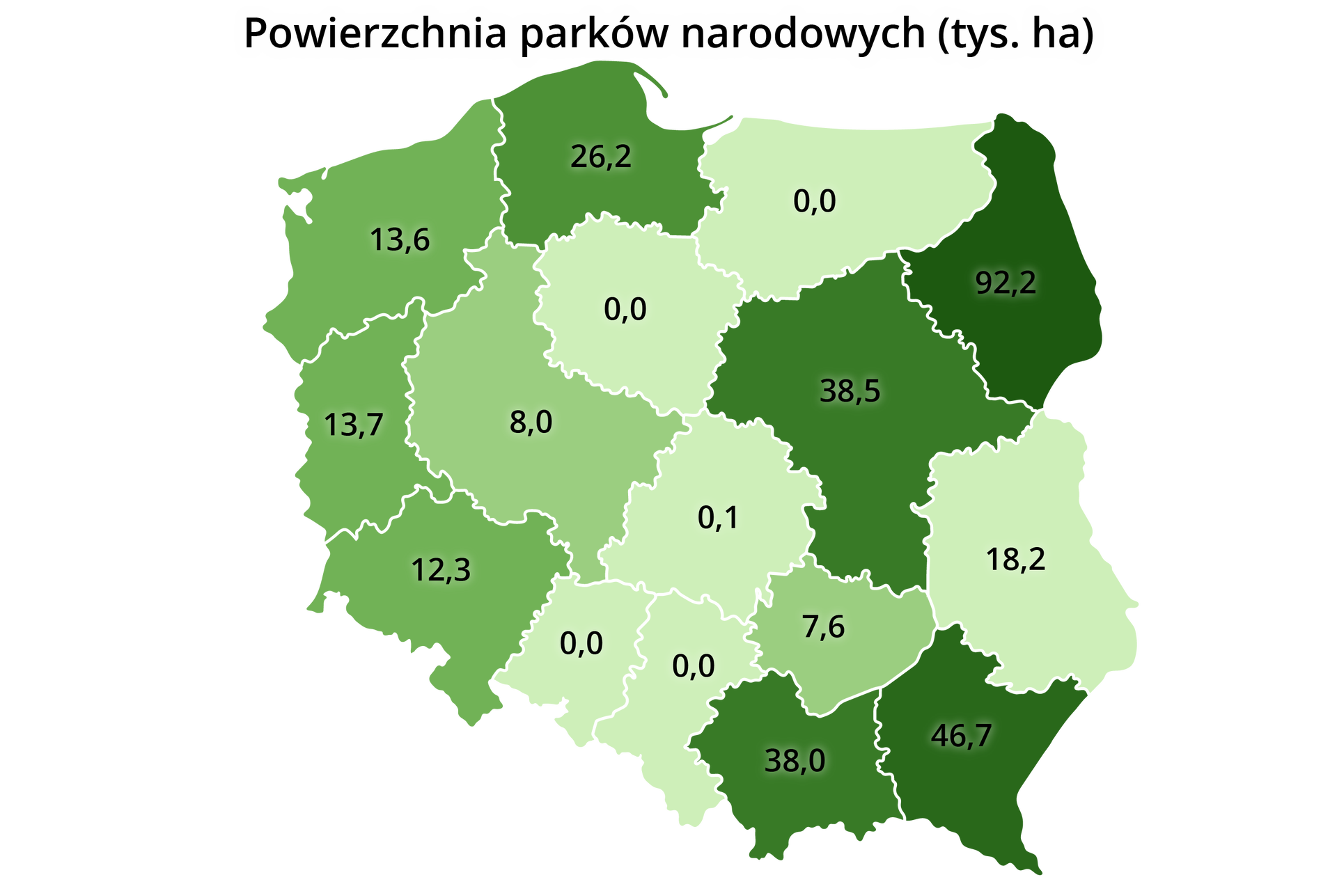 Mapa Polski z podziałem na województwa prezentująca powierzchnię parków narodowych w tysiącach hektarów.
Województwo zachodniopomorskie 13,6;
pomorskie 26,2;
warmińsko‑mazurskie 0;
podlaskie 92,2;
mazowieckie 38,5;
kujawsko‑pomorskie 0;
wielkopolskie 8;
lubuskie 13,7;
dolnośląskie 12,3;
opolskie 0;
śląskie 0;
łódzkie 0,1;
świętokrzyskie 7,6;
małopolskie 38;
podkarpackie 46,7.