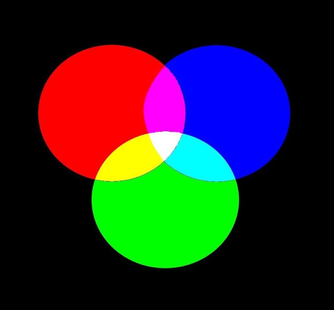 Zdjęcie pokazuje trzy koła umieszczone pośrodku, nachodzące na siebie. Obrazują barwy podstawowe emitowane przez monitory i inne wyświetlacze. To barwy RGB (z jęz. ang. Red, Green, Blue) - gorący red, chłodny green i zimny blue