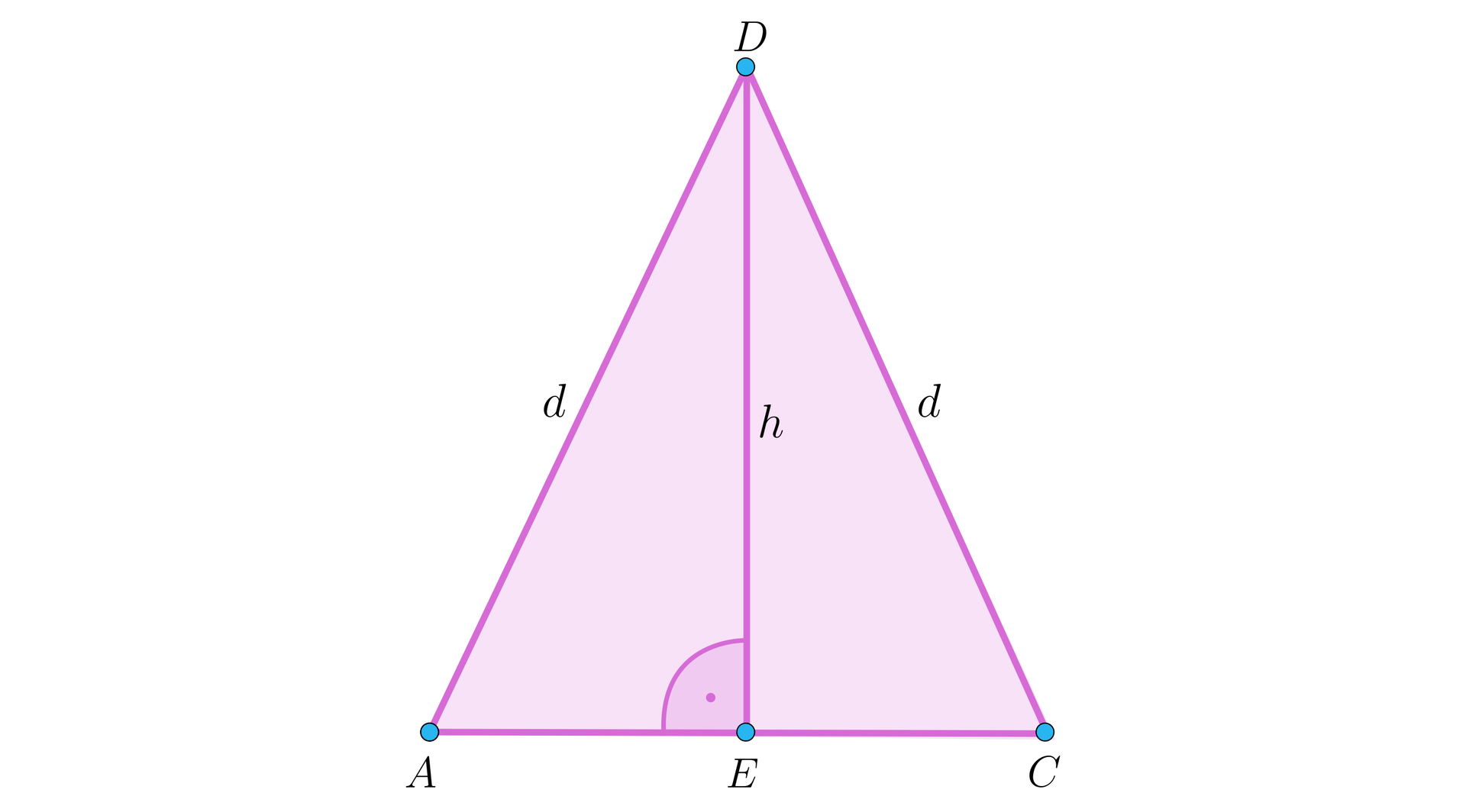 Ilustracja przedstawia trójkąt A C D, jego ramiona AD oraz CD są popisane literą d. Z wierzchołka D na podstawę AC opuszczono wysokość h, której spodek podpisano literą E.
